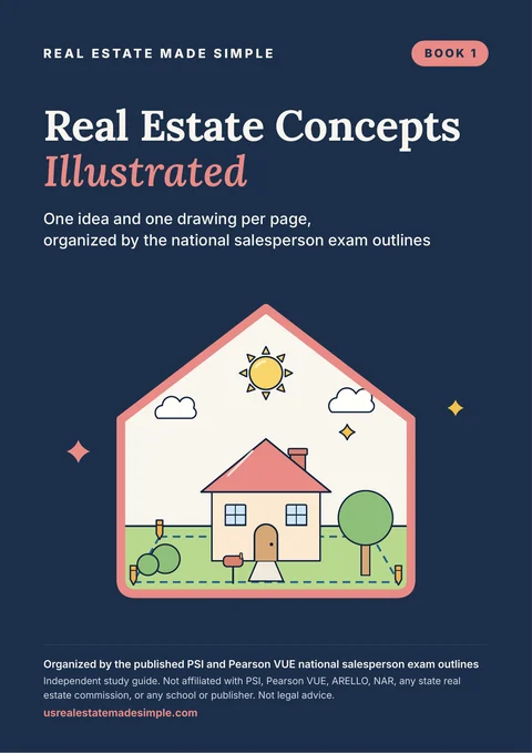 Book 1: Real Estate Concepts Illustrated cover